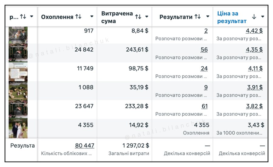 Скрин із рекламного кабінету — івент-агенція
