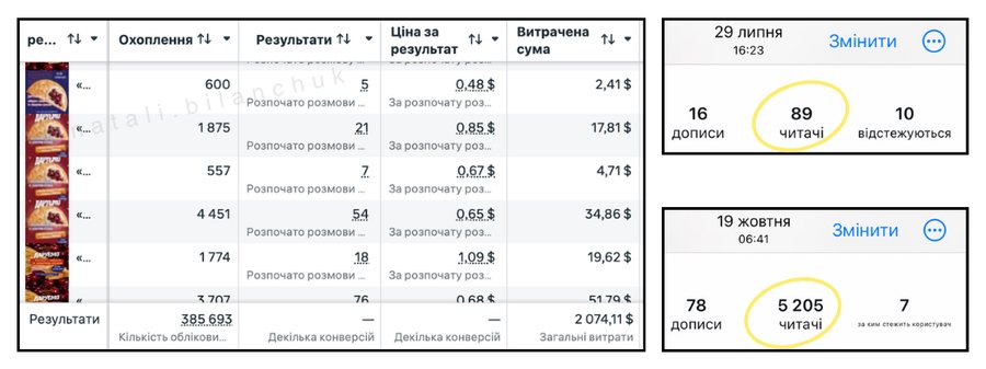 Скрин із рекламного кабінету — HoReCa
